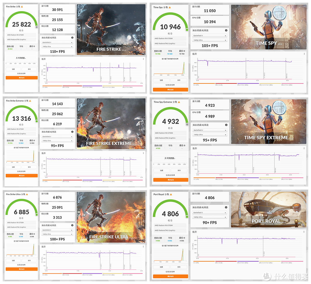 AMD 锐龙 7 6800H + RX 6700M 的双 A 超旗舰游戏本,14999 元的联想拯救者 R9000K 测评详解