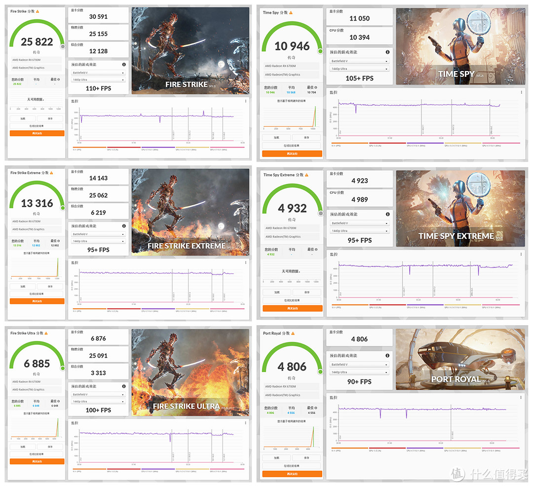 AMD 锐龙 7 6800H + RX 6700M 的双 A 超旗舰游戏本，14999 元的联想拯救者 R9000K 测评详解