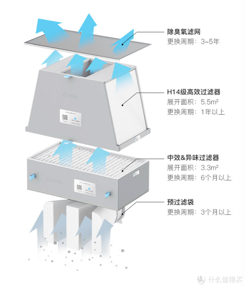 新风哪个牌子好？新风选购策略，新风品牌推荐，松下、远大、百朗、352哪个好