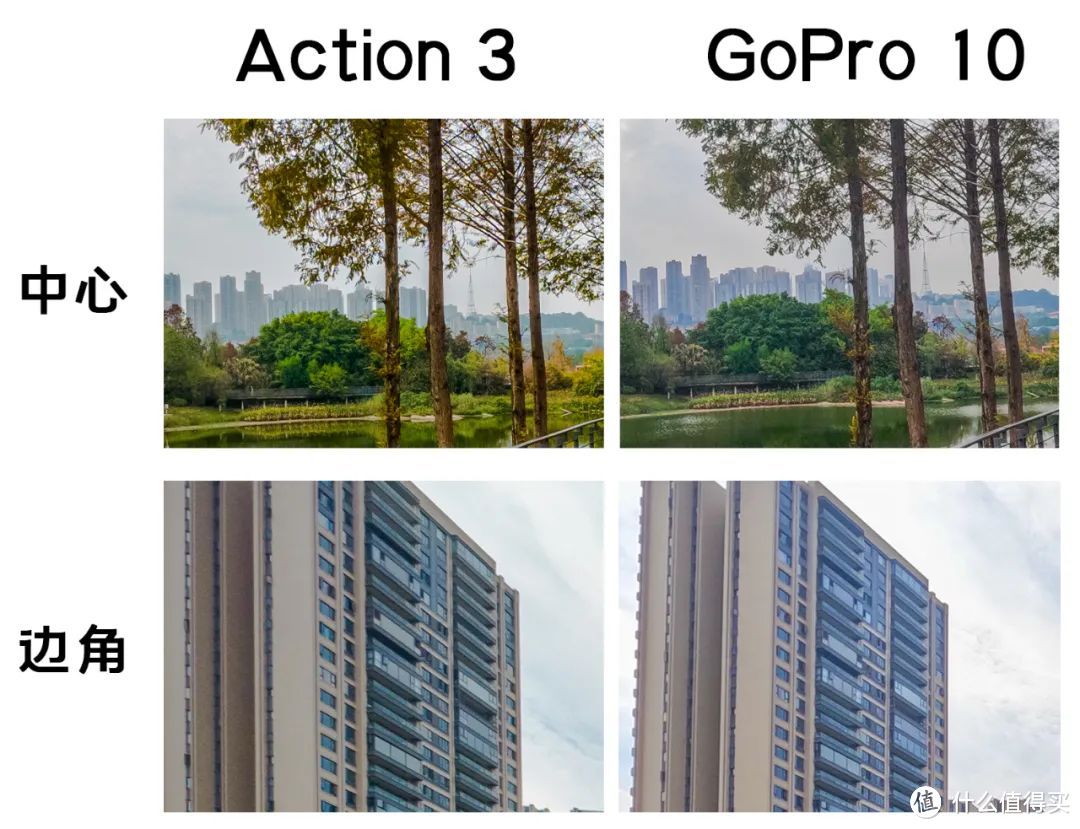 运动相机谁家强？大疆Action 3 系列 vs. GoPro 10