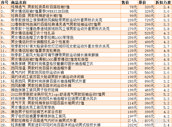 不止黑白格！28款Vans男装服饰清单推荐！顺丰包邮买大牌，喜欢的不要错过！