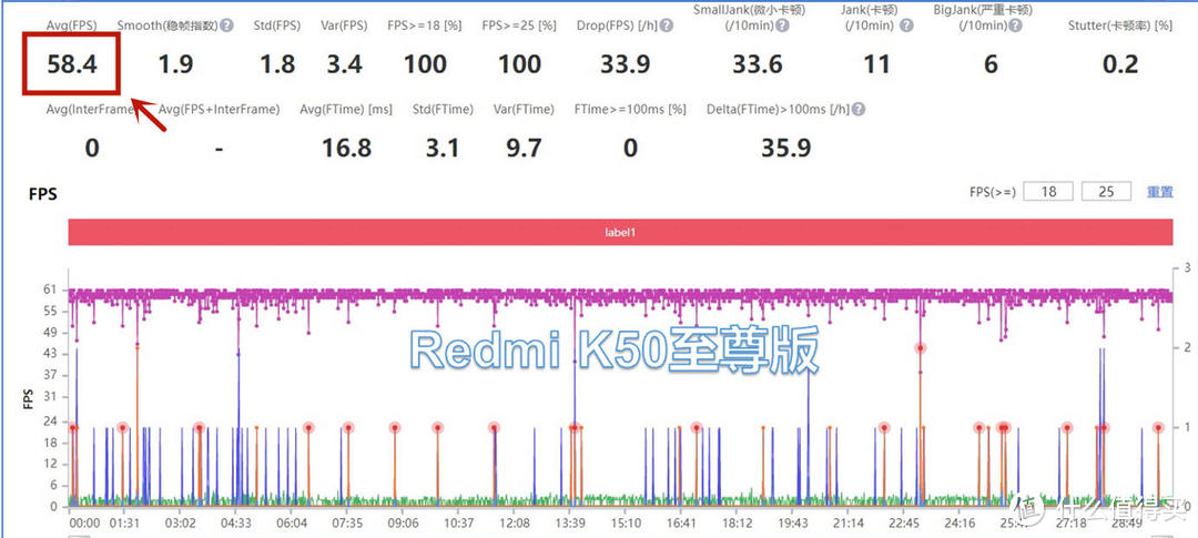 3500左右，3款骁龙8+性价比旗舰推荐！能不能入你法眼？