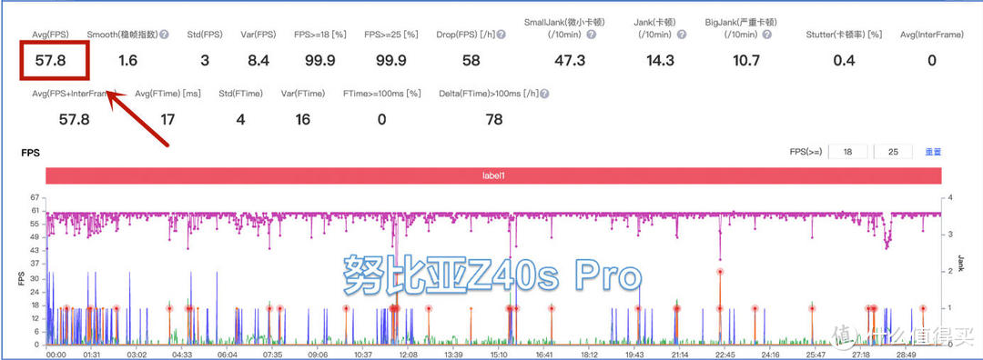 3500左右，3款骁龙8+性价比旗舰推荐！能不能入你法眼？