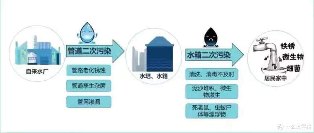 净水器越贵越好？当我换了2台之后，终于发现了真相