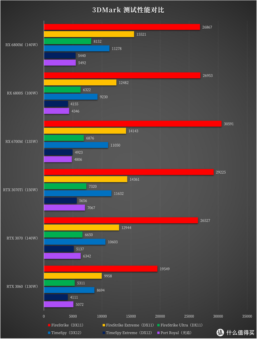 AMD 锐龙 7 6800H + RX 6700M 的双 A 超旗舰游戏本，14999 元的联想拯救者 R9000K 测评详解