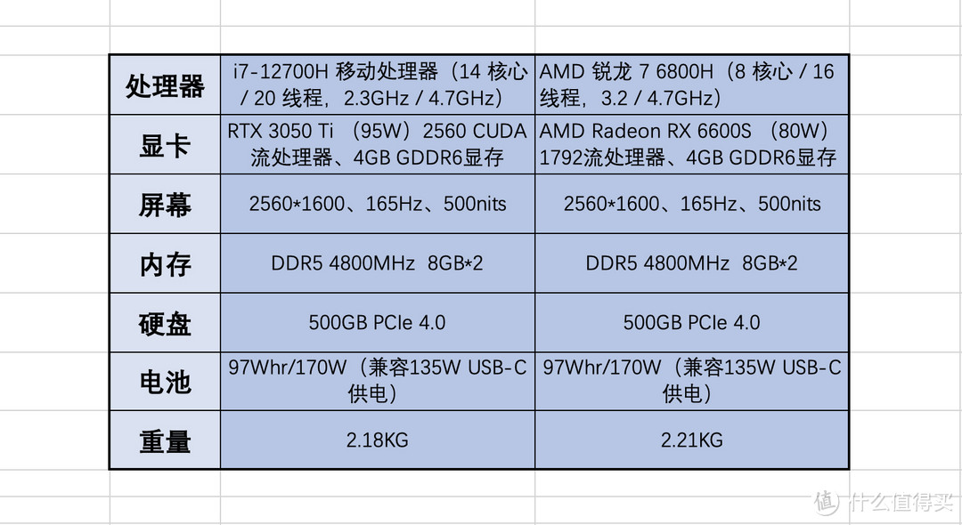 轻薄游戏本怎么选？如何根据需要选择合适自己的笔电产品