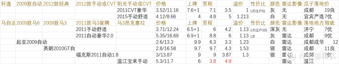 现在看20年搜集的某瓜价格，已经没有购买欲了