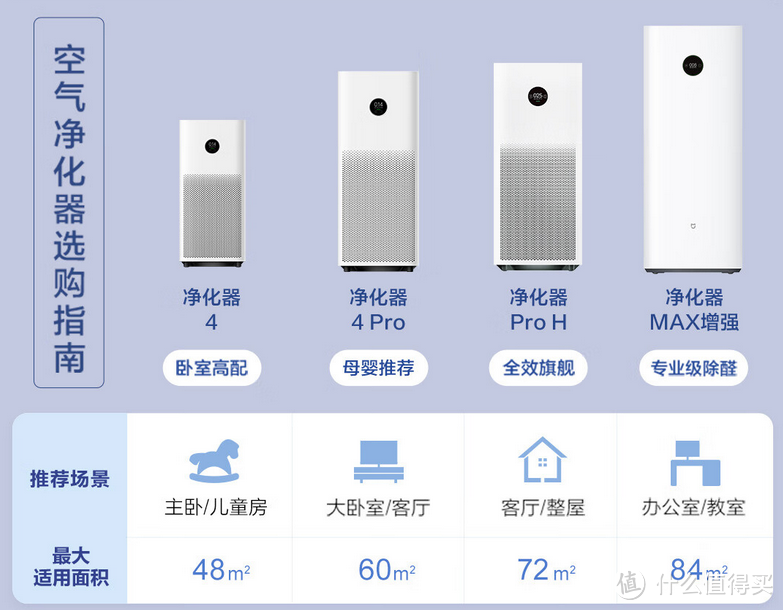 七款主流除甲醛空气净化器哪家强，带你一一盘点