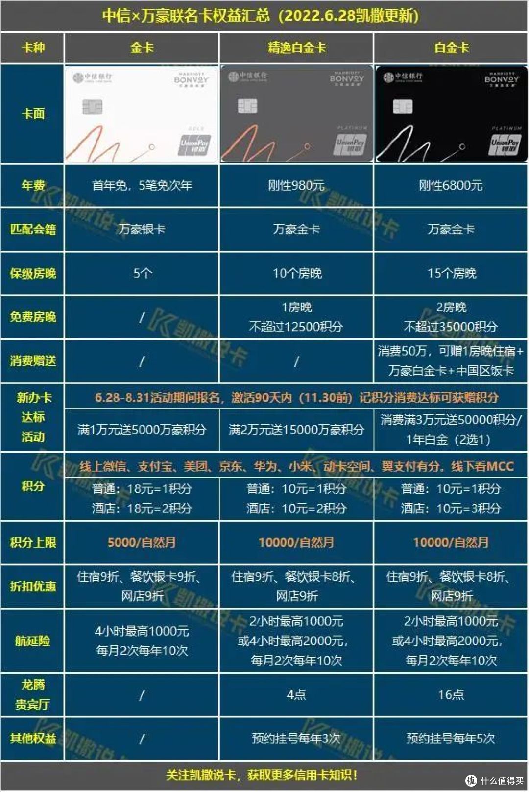 万豪卡达标礼速度领取,中行白给的权益可以用了!