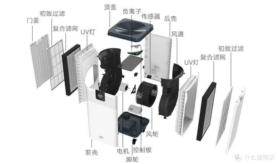 2022年空气净化器【选购指南】：空气净化器有用吗？空气净化器能除甲醛吗？空气净化器哪个牌子好？