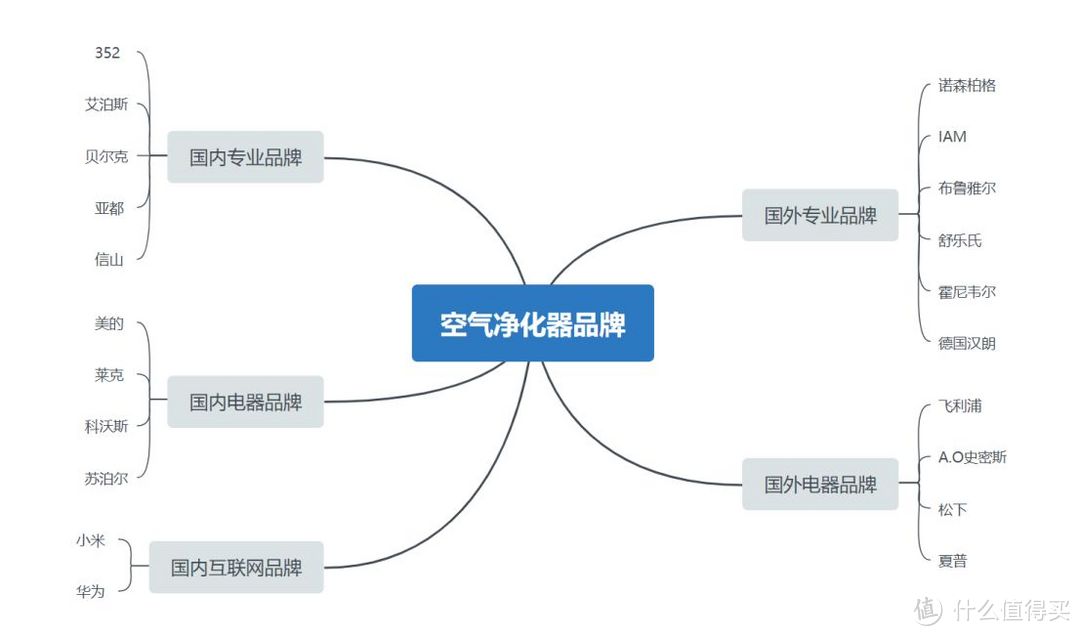 2022年空气净化器【选购指南】：空气净化器有用吗？空气净化器能除甲醛吗？空气净化器哪个牌子好？