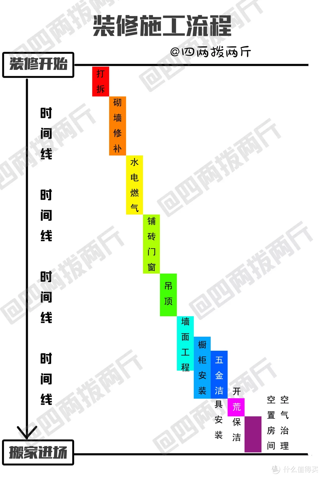 抓重点，装修没有想象那么难