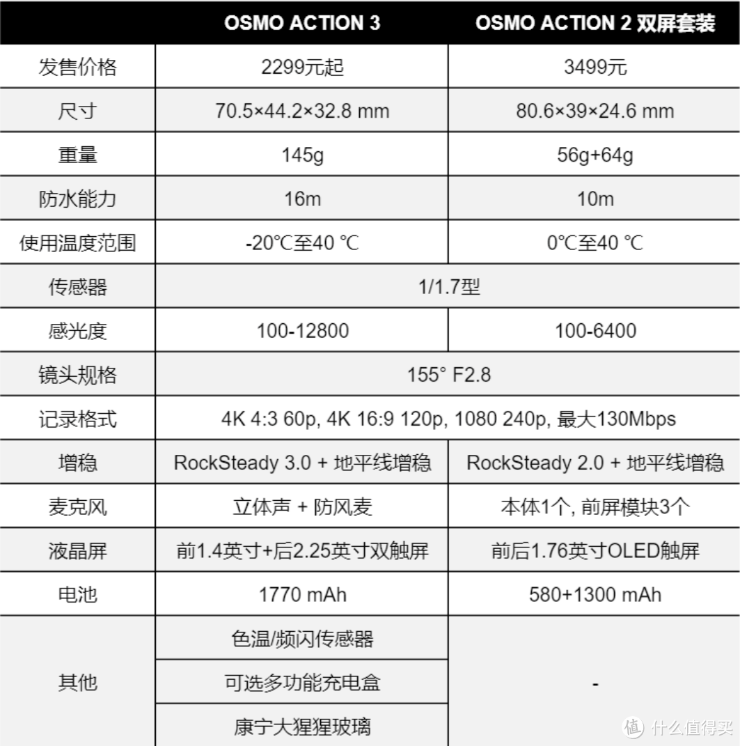 大疆Action 3快速上手兼与GoPro 11纸上谈兵