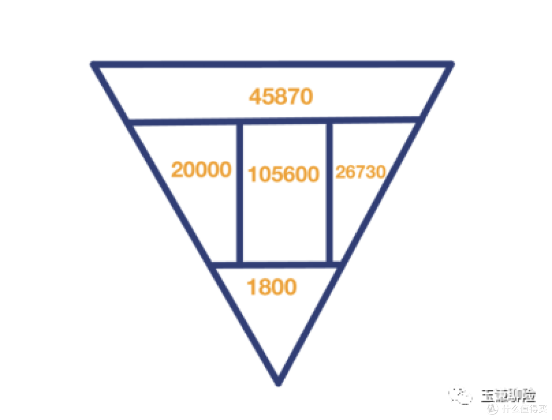 我看病有医保,为什么还要买商业保险?