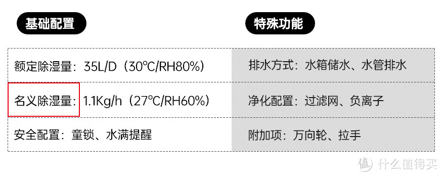 除湿达人:除湿机选购攻略--产品对比测评欧井｜碧浦｜浦力适