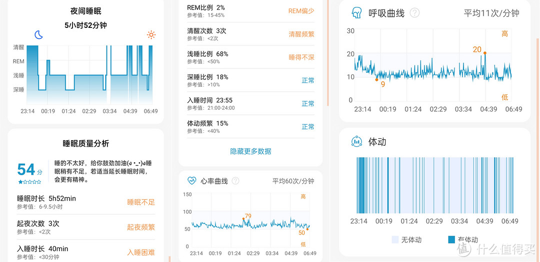 硬核配置+智能监测，助你安睡整晚——喜临门智享版智能睡疗垫测评