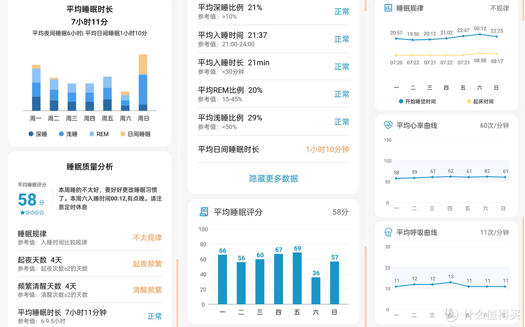 硬核配置+智能监测，助你安睡整晚——喜临门智享版智能睡疗垫测评