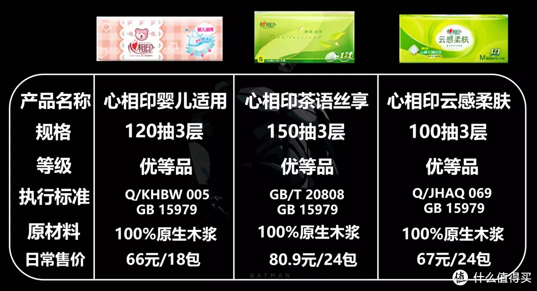 别再用卷纸擦嘴啦！关于纸巾你可能不知道的那些事……