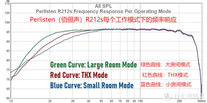 Perlisten（佰俪声）R212s超低音CEA-2010测量评测：只有一个缺点，那就是贵！