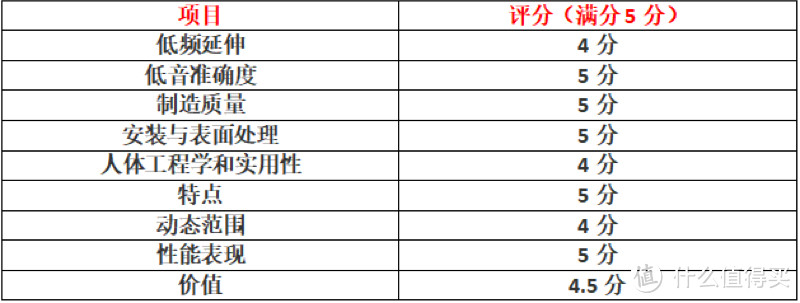 Perlisten（佰俪声）R212s超低音CEA-2010测量评测：只有一个缺点，那就是贵！