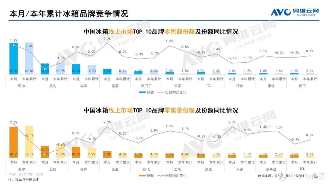 2022年8月家电市场总结（线上篇）