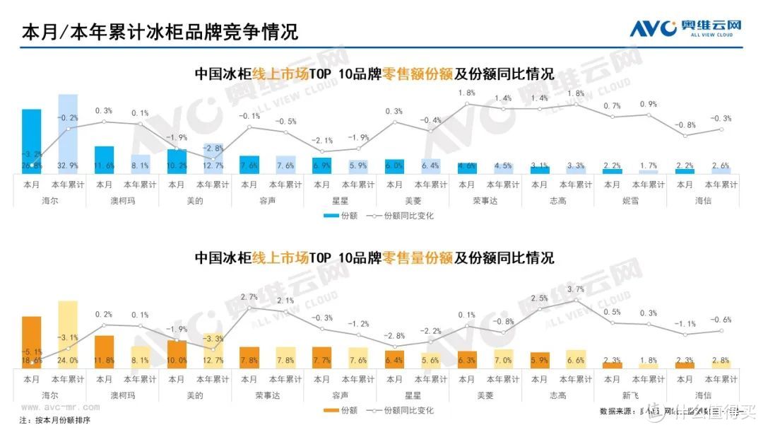 2022年8月家电市场总结（线上篇）