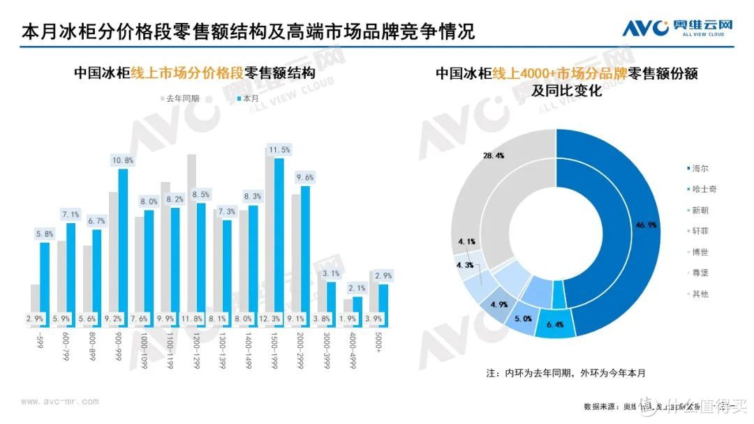 2022年8月家电市场总结（线上篇）