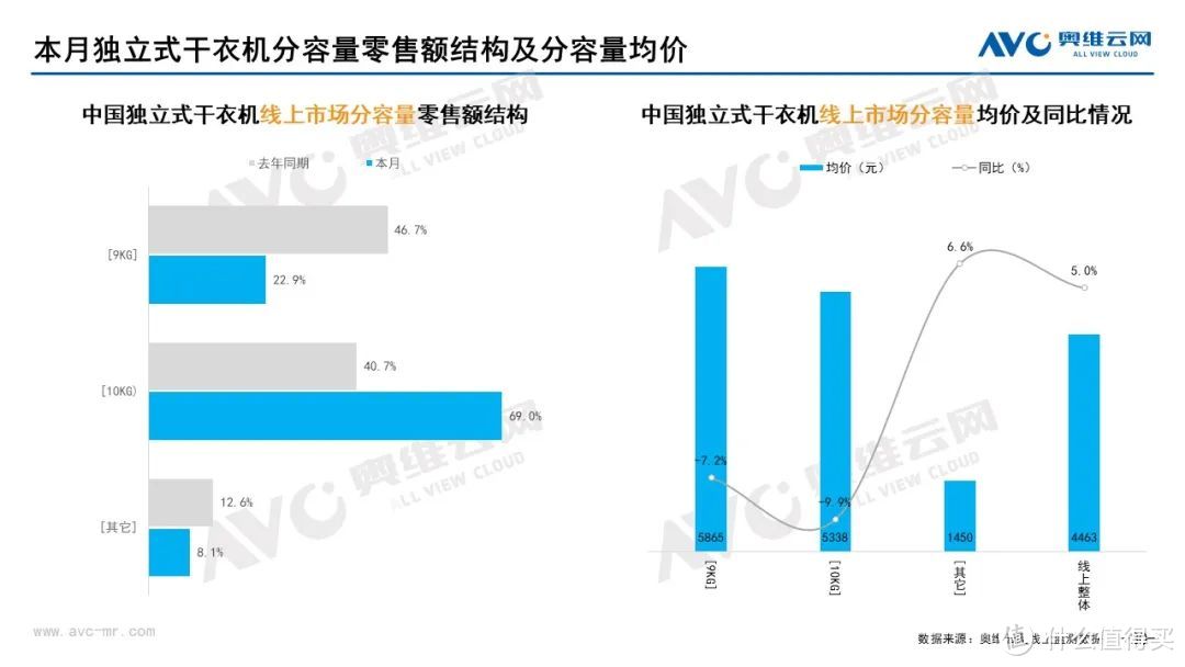 2022年8月家电市场总结（线上篇）