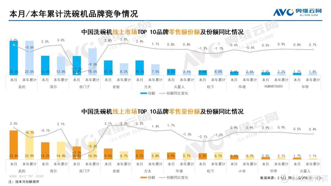 2022年8月家电市场总结（线上篇）