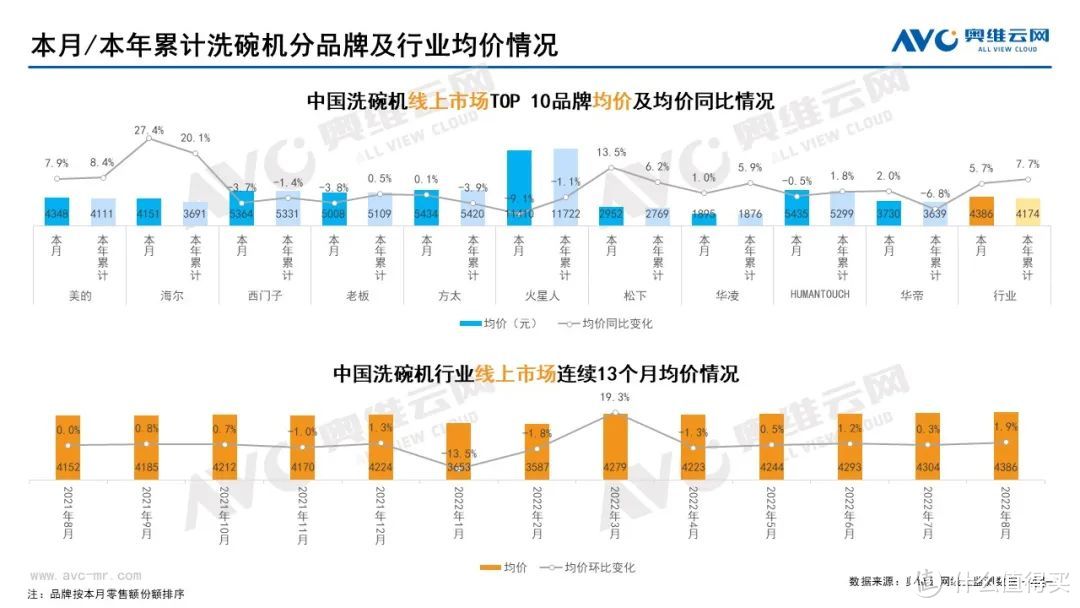 2022年8月家电市场总结（线上篇）