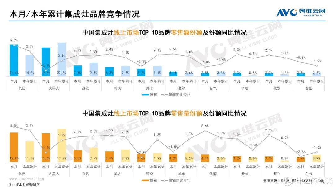 2022年8月家电市场总结（线上篇）