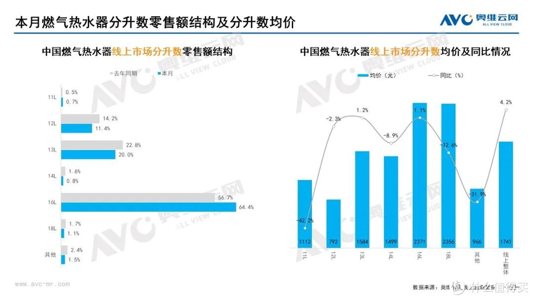 2022年8月家电市场总结（线上篇）