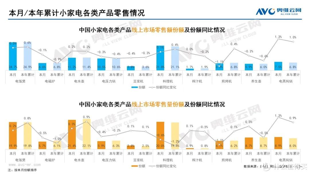 2022年8月家电市场总结（线上篇）