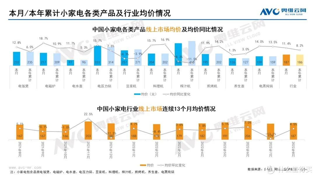 2022年8月家电市场总结（线上篇）