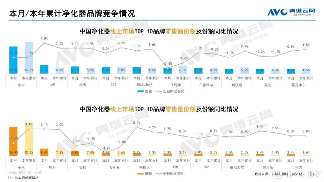 2022年8月家电市场总结（线上篇）