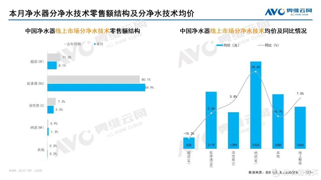 2022年8月家电市场总结（线上篇）