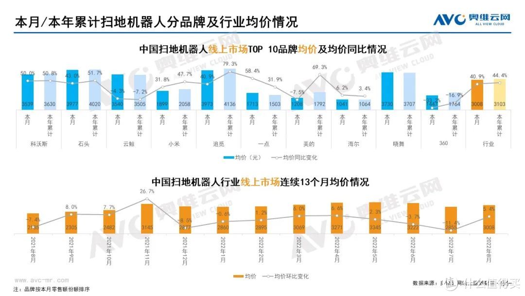 2022年8月家电市场总结(线上篇)