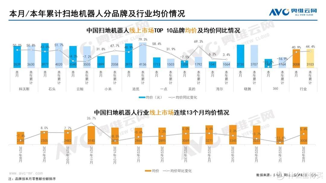 2022年8月家电市场总结（线上篇）