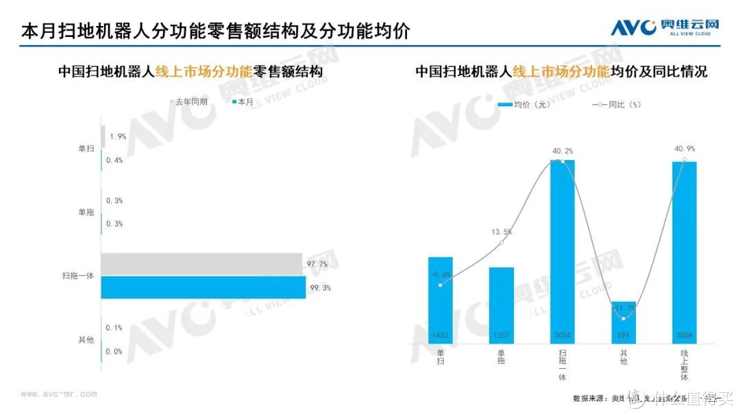 2022年8月家电市场总结（线上篇）