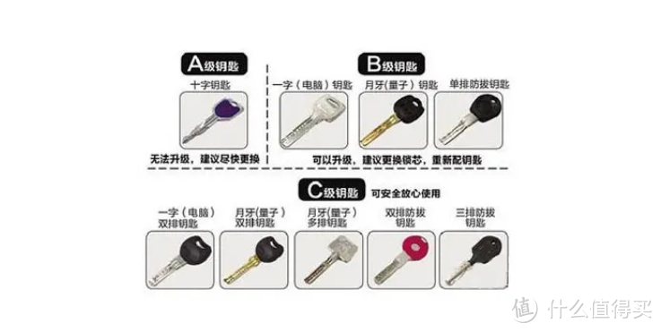 为什么用智能锁的家庭更安全?可以视频的门锁—云米AI智能门锁Super 2使用体验