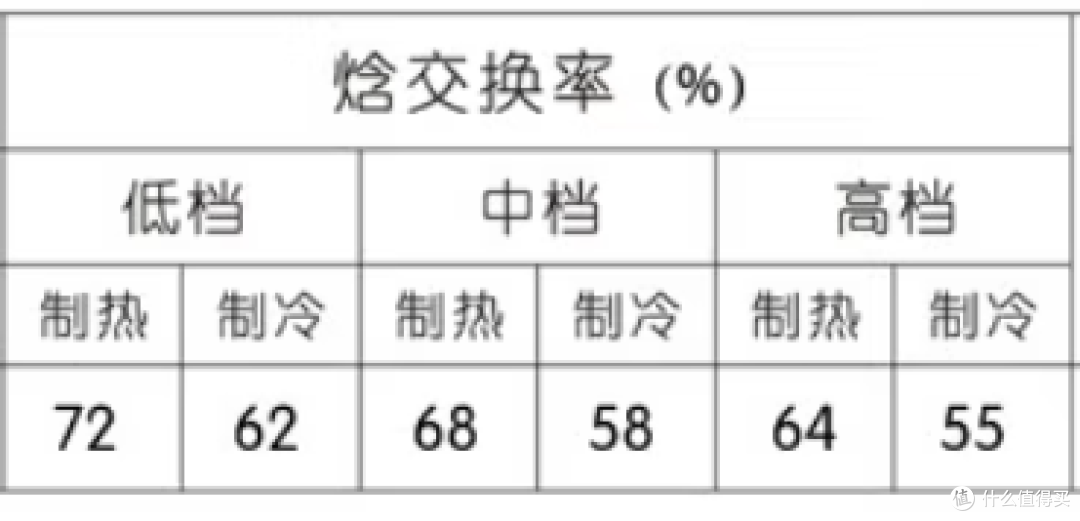 新风系统这么贵,有必要装吗?新风系统安装需要注意什么?高性价比新风机/新风系统品牌型号推荐