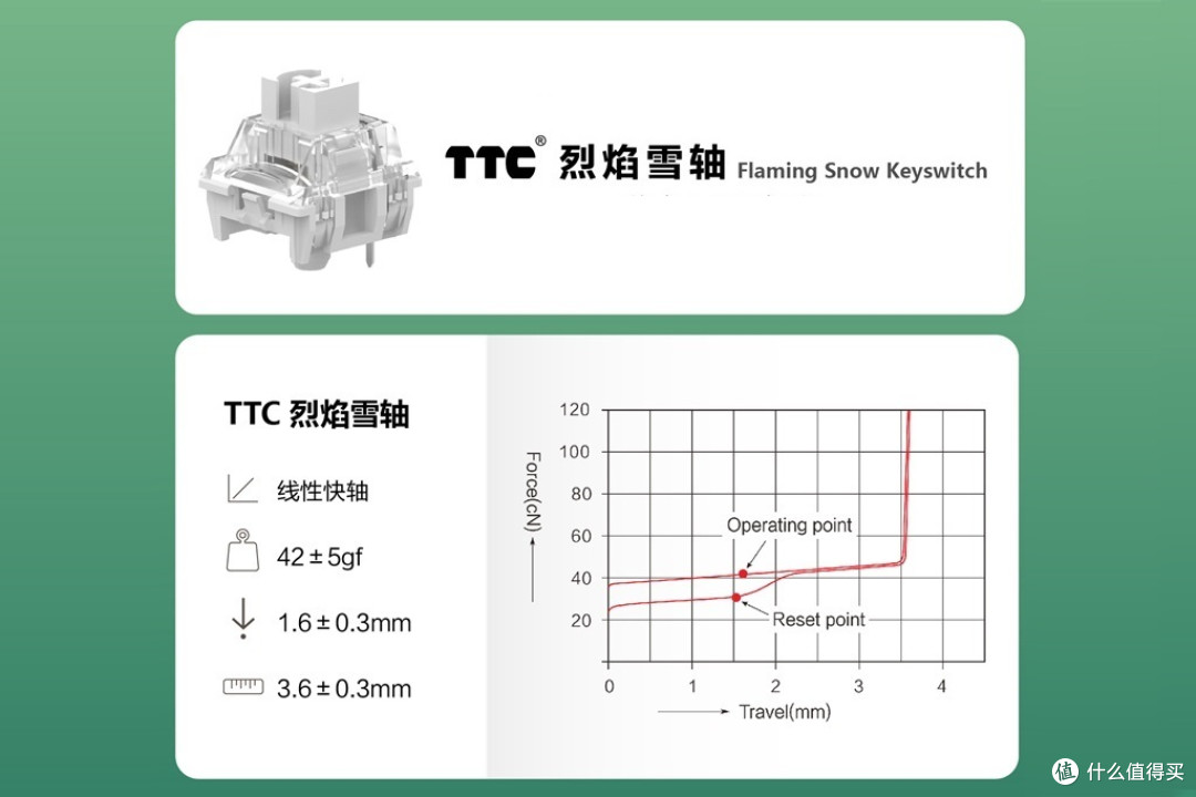 鱼与熊掌也可兼得,游戏办公皆适用,TTC烈焰雪轴上手体验