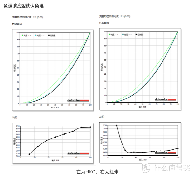 办公显示器怎么选！HKC T2752Q和红米T27NQ详细对比体验