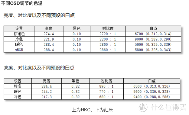 办公显示器怎么选！HKC T2752Q和红米T27NQ详细对比体验