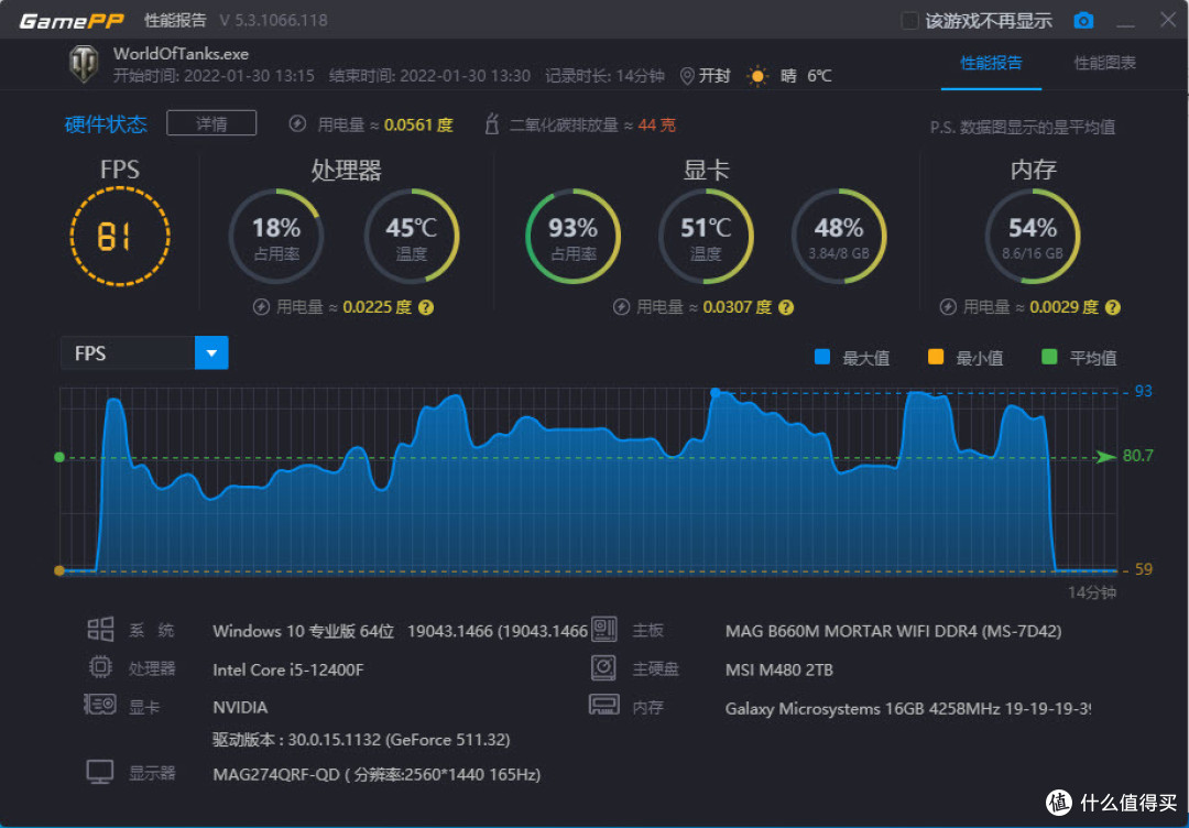 跌出新纪元!3050魔龙已破2K!网游就靠它了