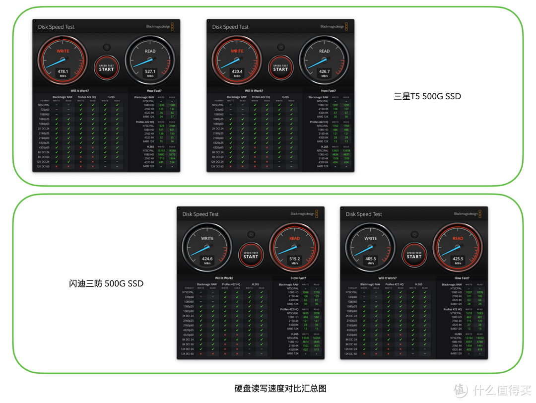 DisplayLink技术如何实现雷电专业扩展坞的功能：贝尔金15合一扩展坞体验，让M1/M2的 MacBook Air变Pro