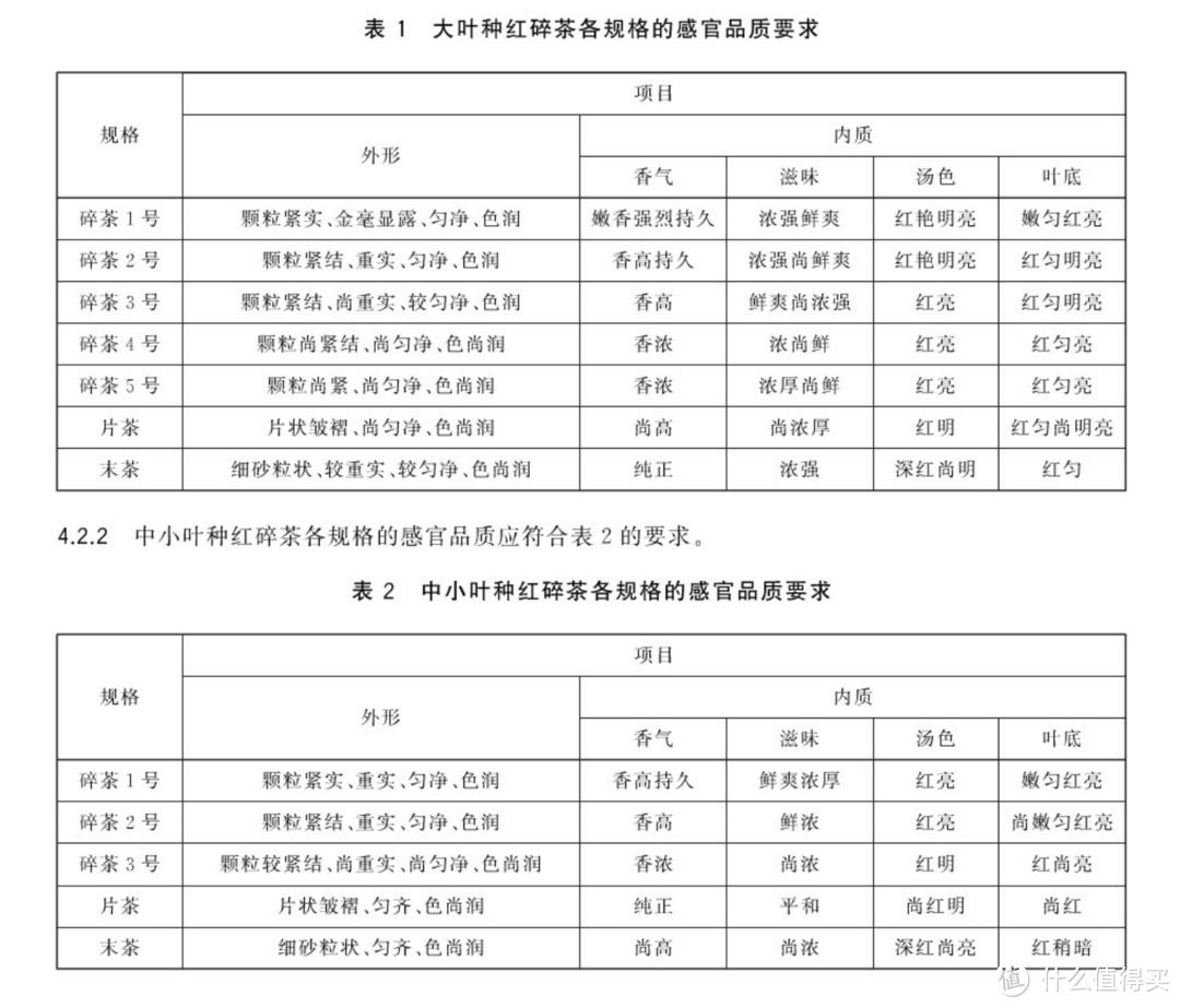 8款值得入手的红茶都给你找出来了，咋喝都不腻，建议收藏