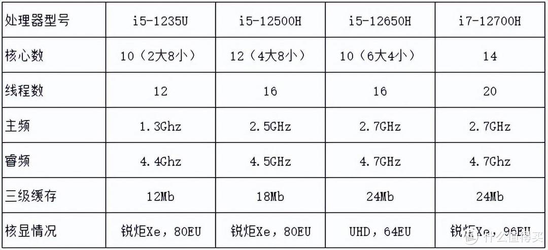 同为笔记本，为什么荣耀MagicBook V14比X14贵？