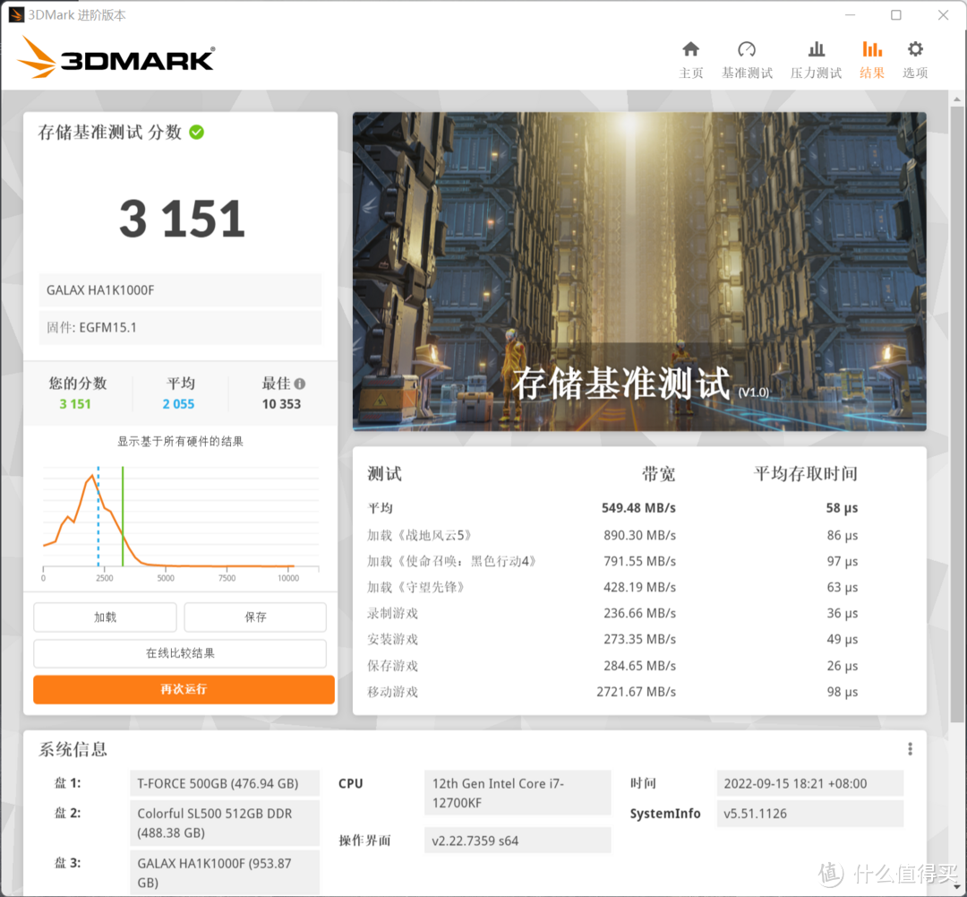 影驰HOF PRO 30 1TB评测，纯白高颜值的PCIe 4.0固态硬盘