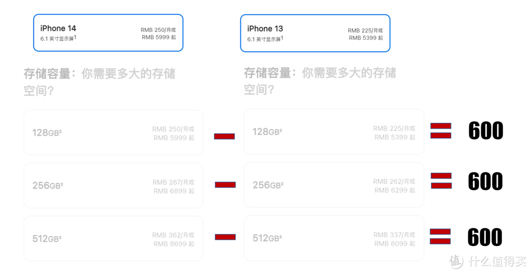 安卓党的叛变！iPhone14 Pro为什么最值得买？什么配件值得买？